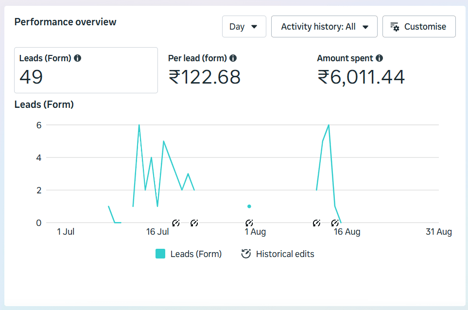 Aarambh Interiors — Meta Ads Manager — 1 Jul – 31 Aug 2026