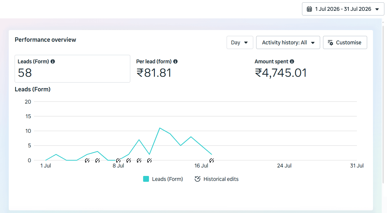 AuraNest Interiors — Meta Ads Manager — 1 – 31 Jul 2026