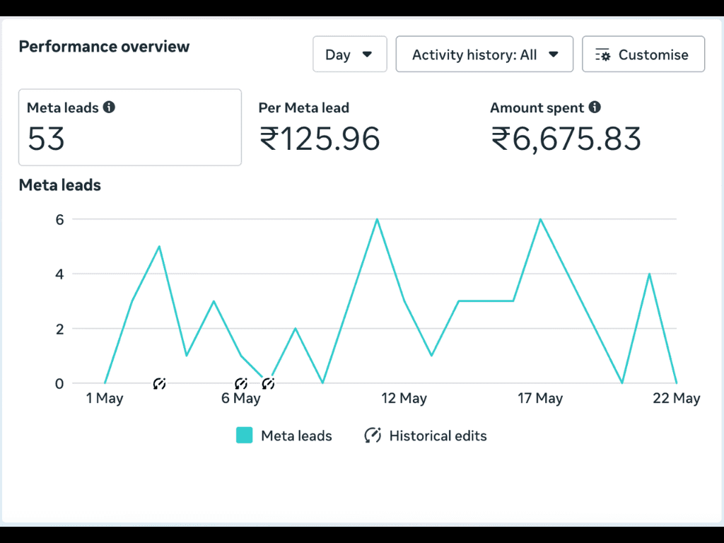 BR Interior Studio — Meta Ads Manager — 90-day performance