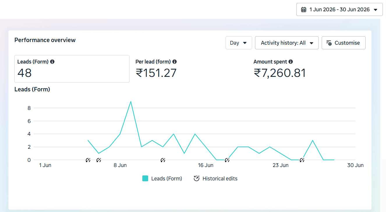 Hatch by Ankita — Meta Ads Manager — 1 – 30 Jun 2026