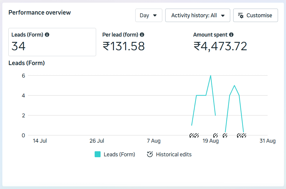 Hauspire Luxury Design Studio — Meta Ads Manager — 14 Jul – 31 Aug 2026