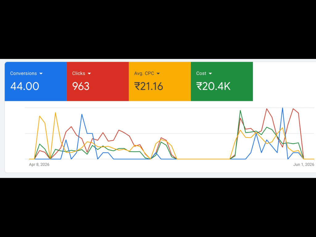 leafply Interiors — Meta Ads Manager — 75-day performance