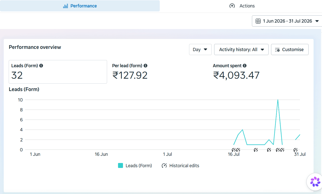 Trikay Interiors — Meta Ads Manager — 1 Jun – 31 Jul 2026