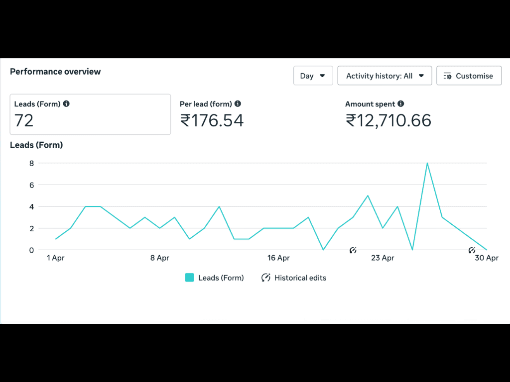 urbanline — Landing page conversion funnel